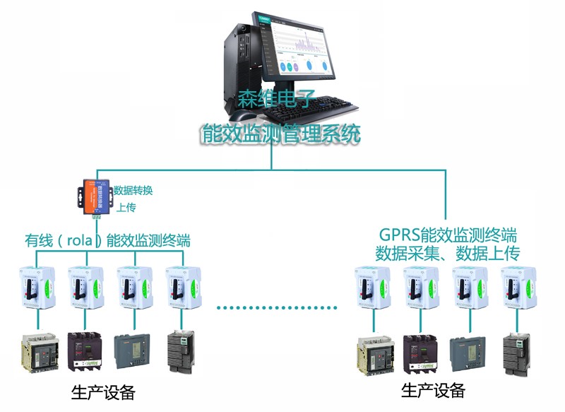 能效監測管理系統