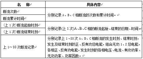 斷流記錄內容