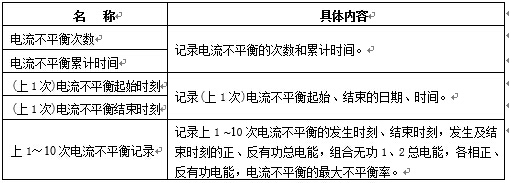 電流不平衡記錄內容