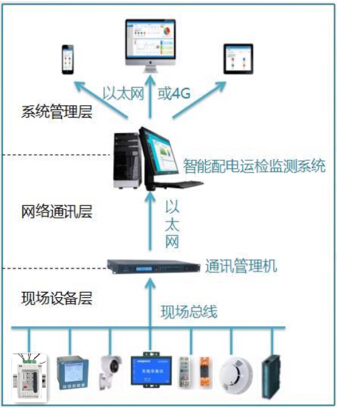 能源管理系統(tǒng).jpg