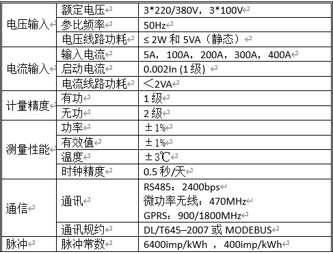 電力能效監(jiān)測(cè)終端（4路）技術(shù)參數(shù).jpg