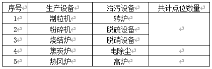 現(xiàn)場生產(chǎn)、治污設備清單.jpg