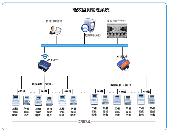 用電監測管理拓撲圖.jpg