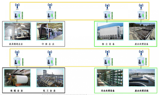 能效監測終端---強大的可擴展性能.jpg